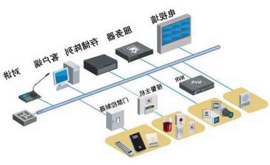 双鸭山市西南财经大学校园安防监控系统升级改造项目招标