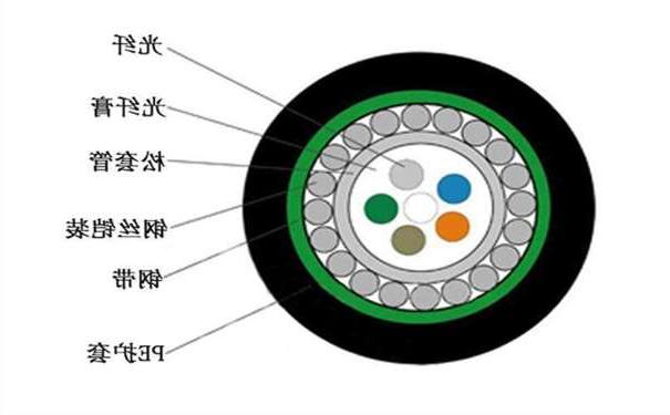 张家口市中心管式 S 护套防鼠光缆GYXTS有什么结构特点