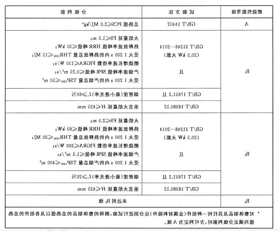 欧孚 GJPFJH-24B1.3光缆，通过B1级阻燃测试