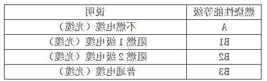 欧孚 GJPFJH-24B1.3光缆，通过B1级阻燃测试